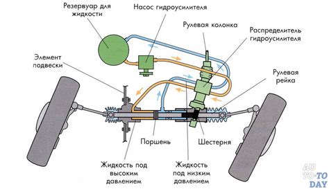 Как работает механизм, отвечающий за закрытие багажника автомобиля и как устроен этот элемент