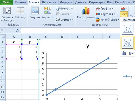 Как создать график размаха в R: шаг за шагом