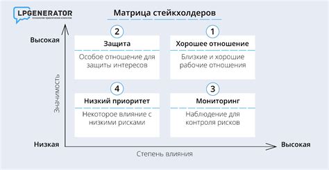 Как создать матрицу взаимоотношений: шаги и подходы