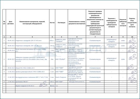 Как сохранить журнал начисления благодарственных баллов для личного контроля