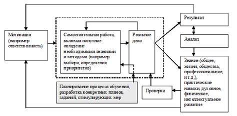 Как функционируют задержки пользовательского ввода: основополагающие концепции и механизмы