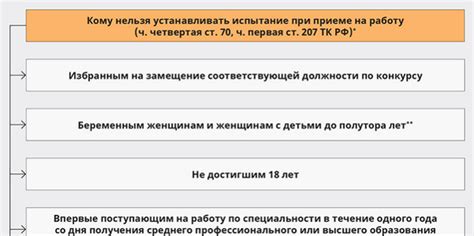 Категории лиц, для которых допустимо раскрыть информацию о налоговых платежах без согласия