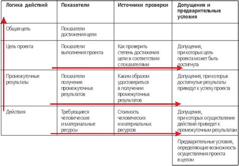 Категории предохранительных действий и их цель