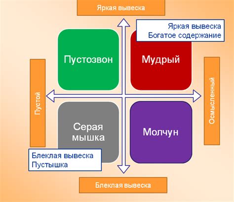 Качества, определяющие силу личности