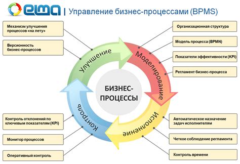 Кейс: Как инновационная система управления повысила эффективность бизнес-процессов компании XYZ