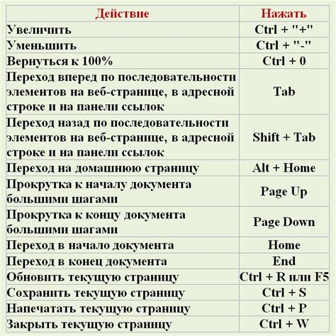 Клавиатурные комбинации для быстрого добавления точки с запятой