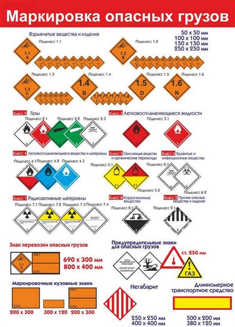 Классификация и характеристики опасных грузов