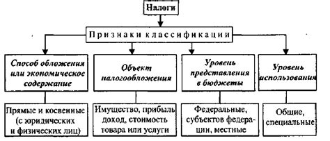 Классификация схем откатов: виды и способы противоправных действий