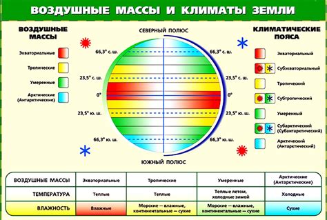 Климатические условия, воздействующие на формирование атмосферных облаков