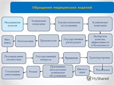 Клинические исследования Мизол Эвалар: подтверждение эффективности и безопасности