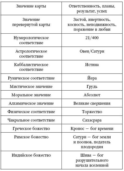 Ключевая роль карт в оценке собственного ценности