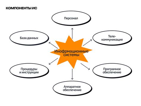 Ключевые аспекты в сфере информационных систем и технологий