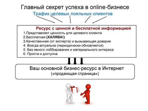 Ключевые аспекты маркетинговой стратегии для повышения эффективности бизнеса