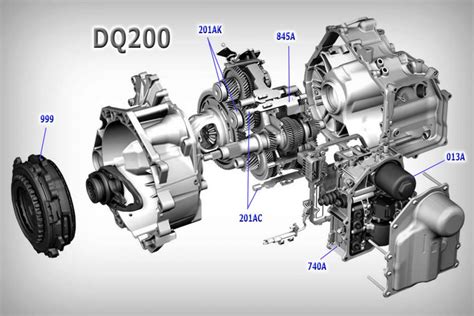 Ключевые аспекты при адаптации DSG-7 DQ200 для надежной работы