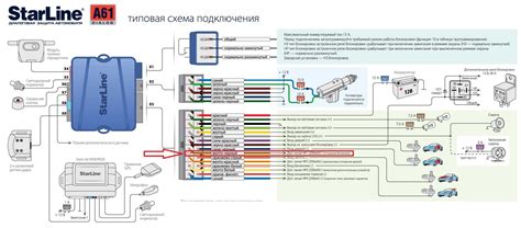 Ключевые особенности автомобильного устройства А91 от Старлайн