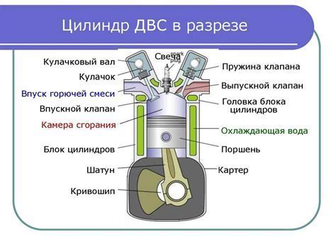 Ключевые особенности работы двигателя автомобиля "Ока"