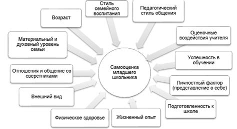 Ключевые факторы, влияющие на процесс воздействия