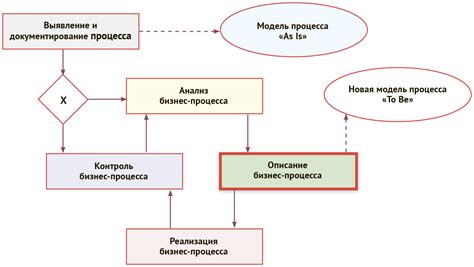 Ключевые этапы для достижения безупречного сияния