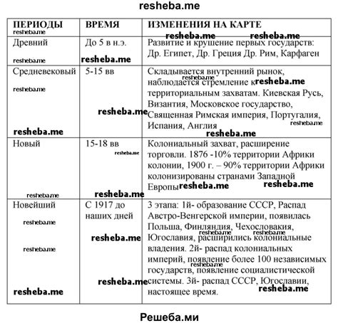 Ключевые этапы формирования механической вожделенности в Terraria
