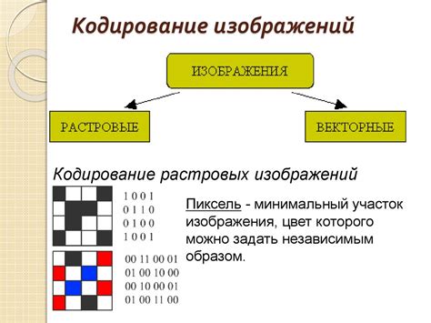 Кодирование информации