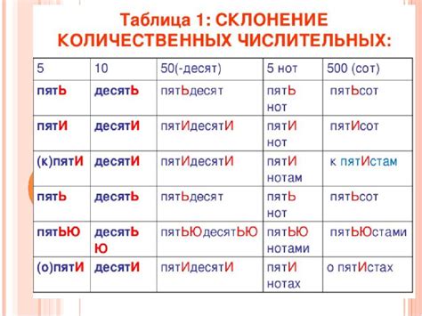 Количественные числительные для измерения