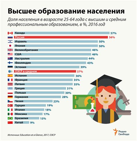 Количество людей с тем же именем владельцев четвёртого таска: исследование мировой статистики