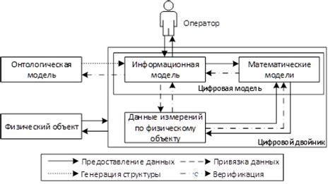 Команды для создания и управления объектами в игре