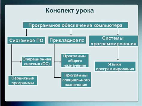 Компиляция и испытание разработанной версии программного решения в Платформе Обработки Билдов