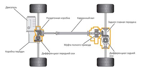 Компоненты системы полного привода на Lada Niva 21213