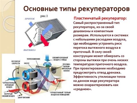 Компоненты системы циркуляции воздуха: создание комфортного микроклимата в салоне