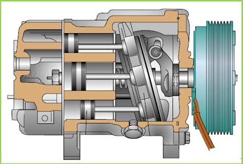 Компрессор: работа важного элемента кондиционера