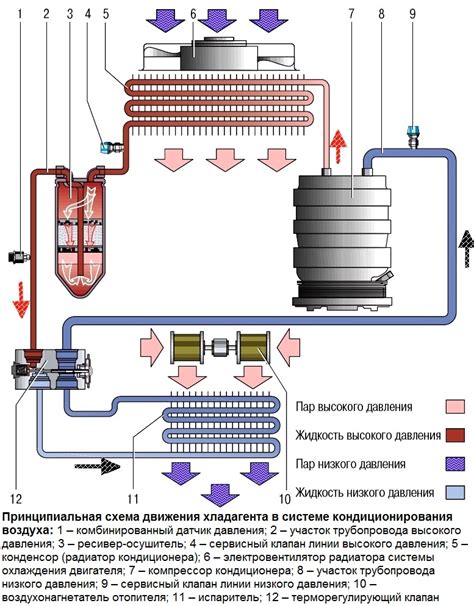 Комфортное окружение в салоне автомобиля благодаря системе кондиционирования воздуха