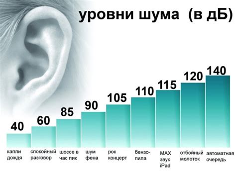 Контролируйте уровень шума в помещении