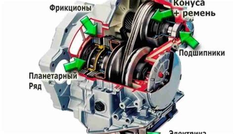 Контроль и регулировка параметров работы АКПП в процессе акклиматизации