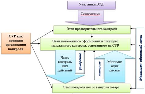 Контроль результативности установленных стоимостей и анализ стратегии в программе "1С"