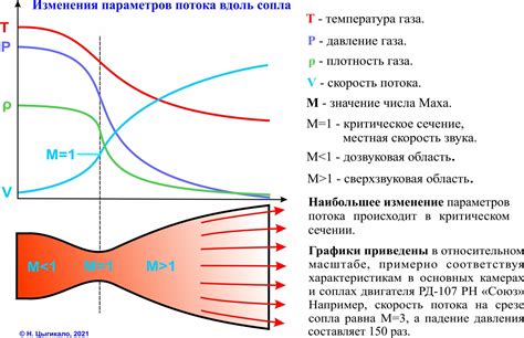 Концентратор: улучшенное направление потока воздуха