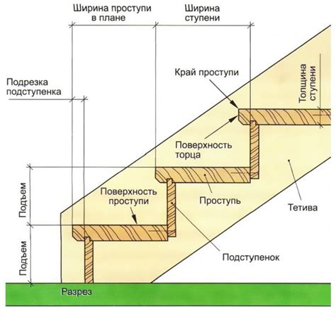 Корректный расчет размеров и углов лестницы для идеальной посадки