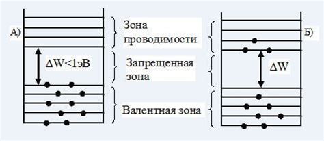 Красный браслет и энергетические колебания: современные теории и факты