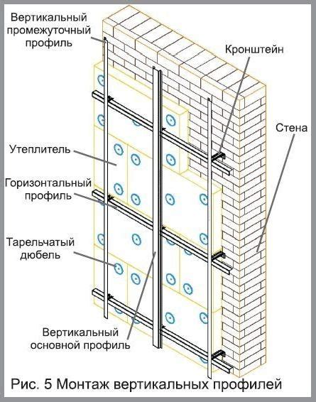 Крепление крепежных элементов и установка монтажных профилей на стену