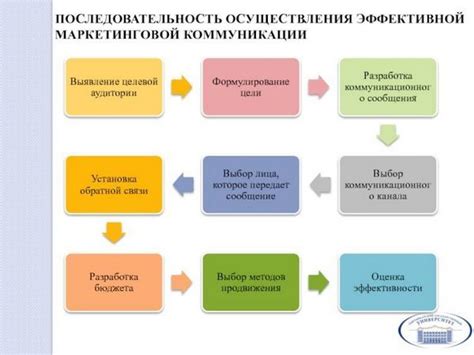 Критерии выбора идеального шаблона для оформления афиши