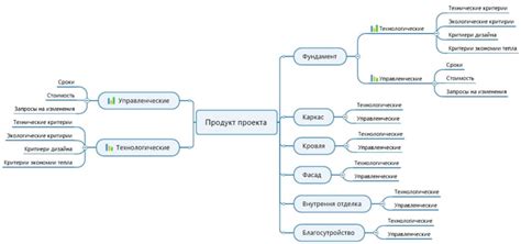 Критерии оценки качества швов и пошива