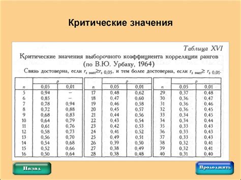 Критические значения таймингов: что стоит обратить внимание