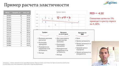 Критическое исследование спроса и определение оптимальной стоимости