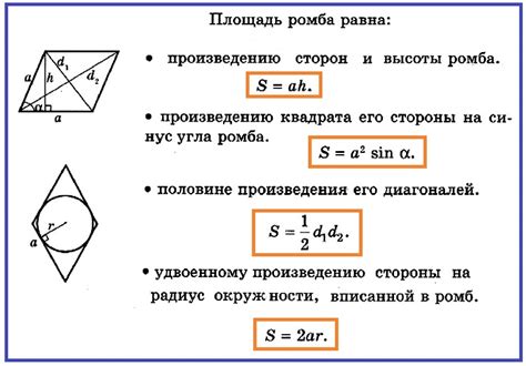 Критичные данные для определения границ ромба и его периметра при известной высоте