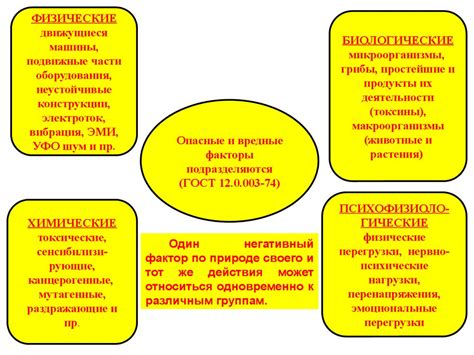 Круговорот жизни гадюк: воздействие окружающей среды и внешних факторов