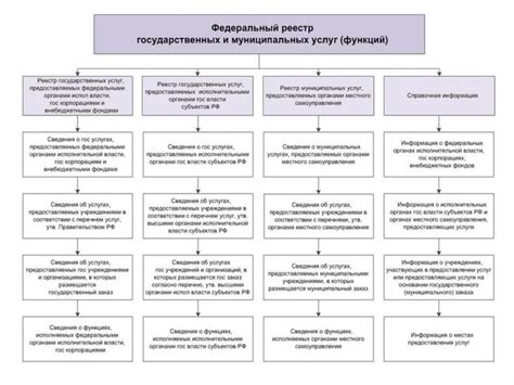 Культура использования государственных услуг и роль санкций в ее формировании