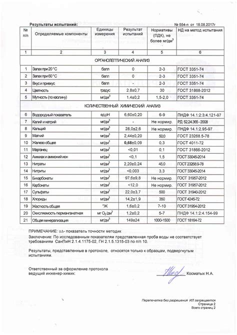 Лабораторный анализ препарата: выявление характеристик и свойств