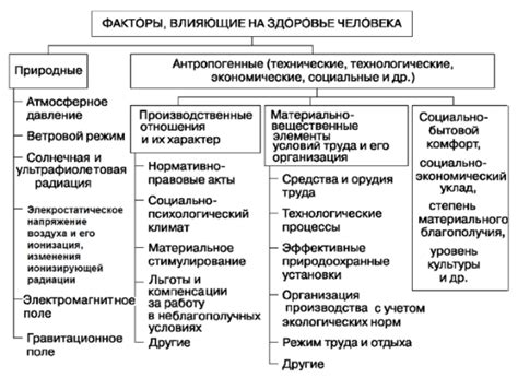 Локальные факторы, влияющие на отсутствие цветения