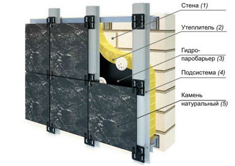 Маркировка и крепление облицовочных компонентов к вертикальной поверхности