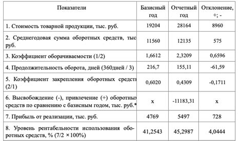 Мастерство использования таблицы гибридизации